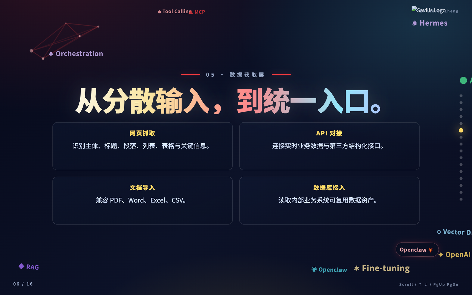 Agent 能力页
