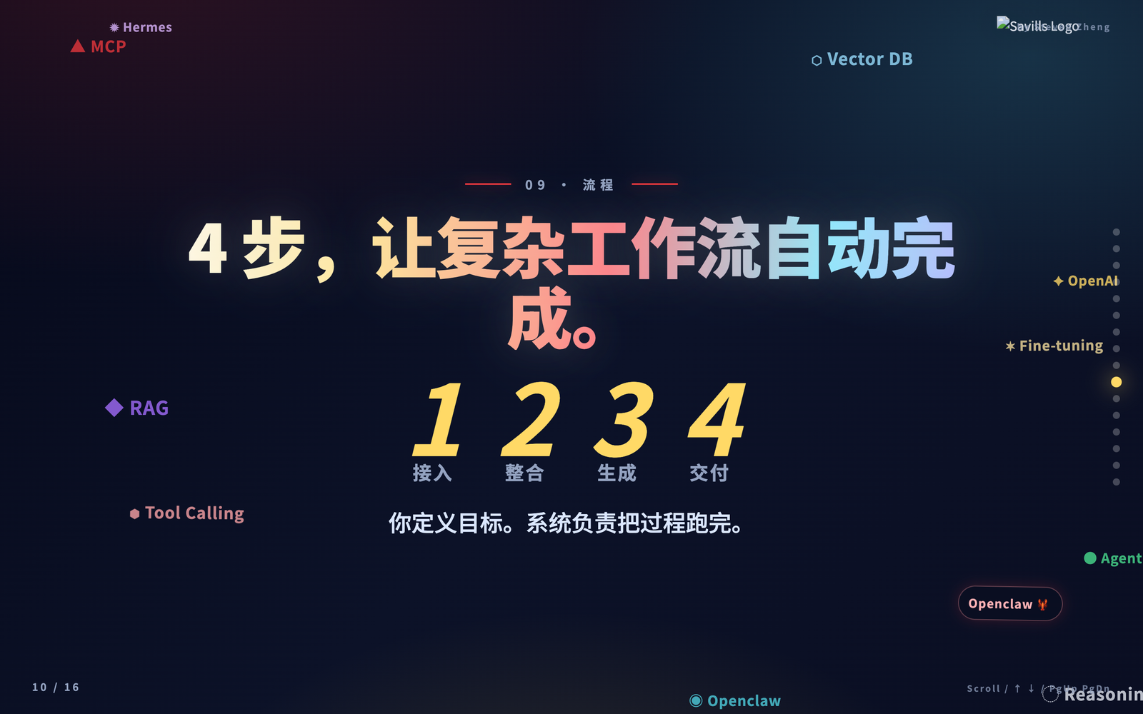 交付与工具页