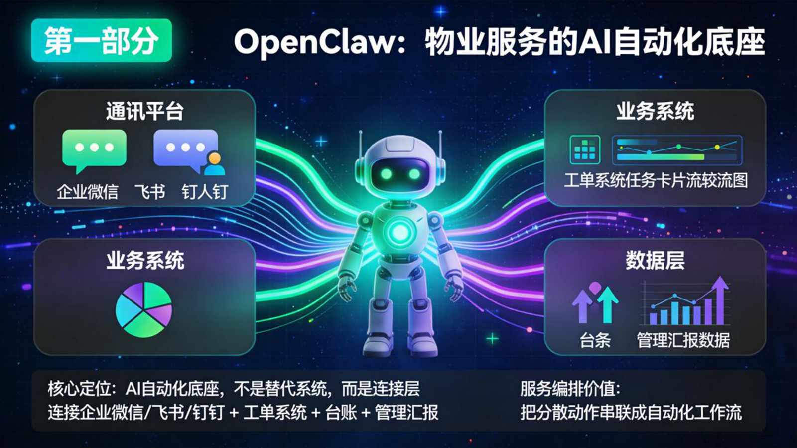 FMClaw 架构示意页