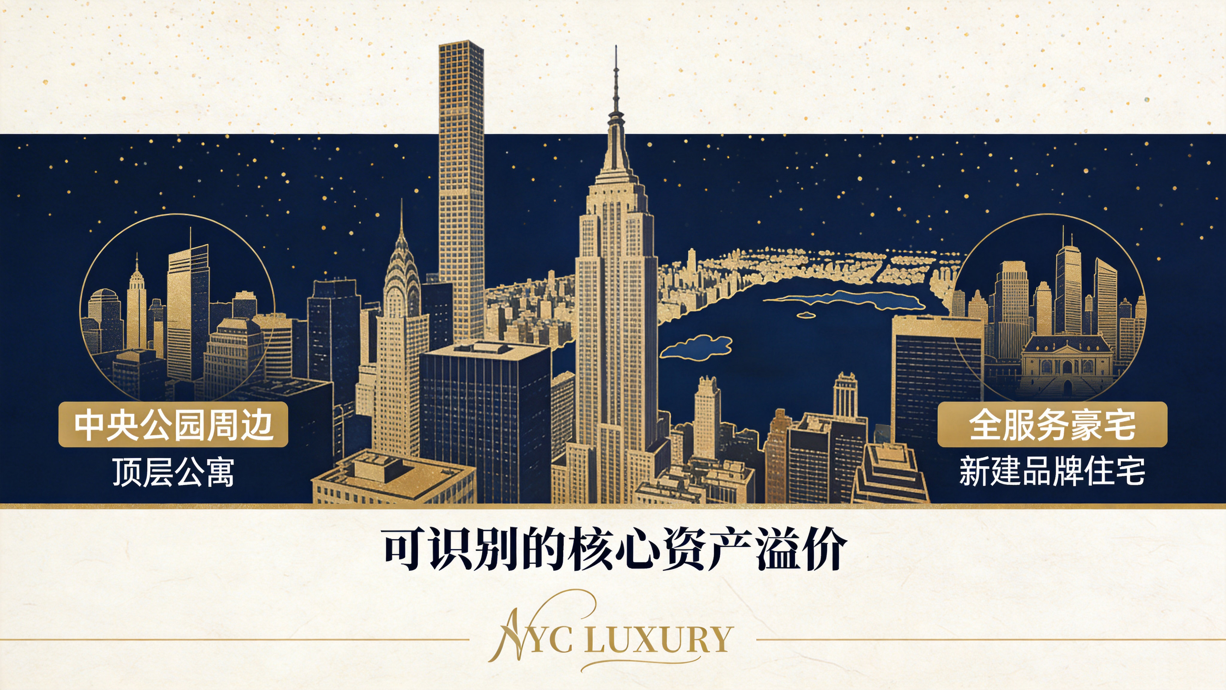 纽约切片页