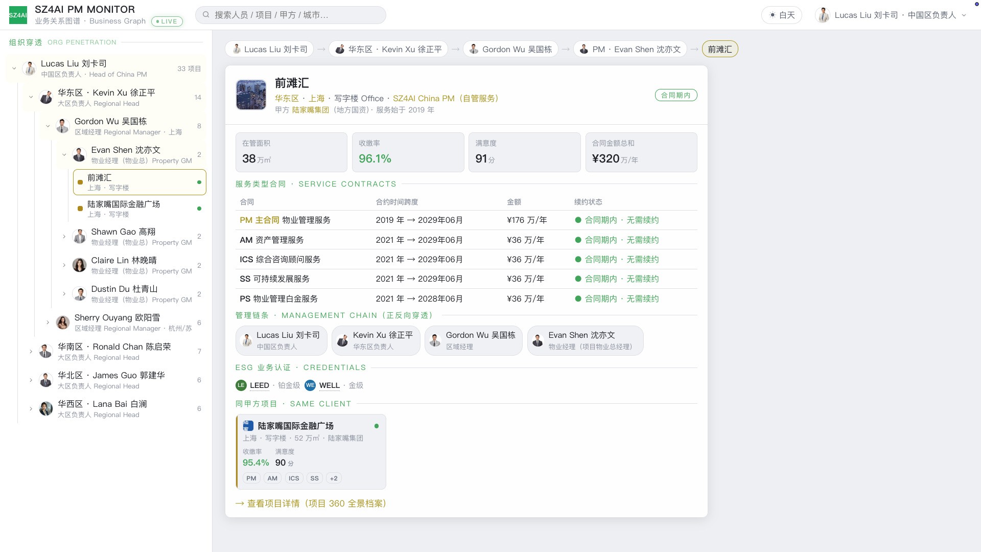 组织穿透到项目（模拟数据）